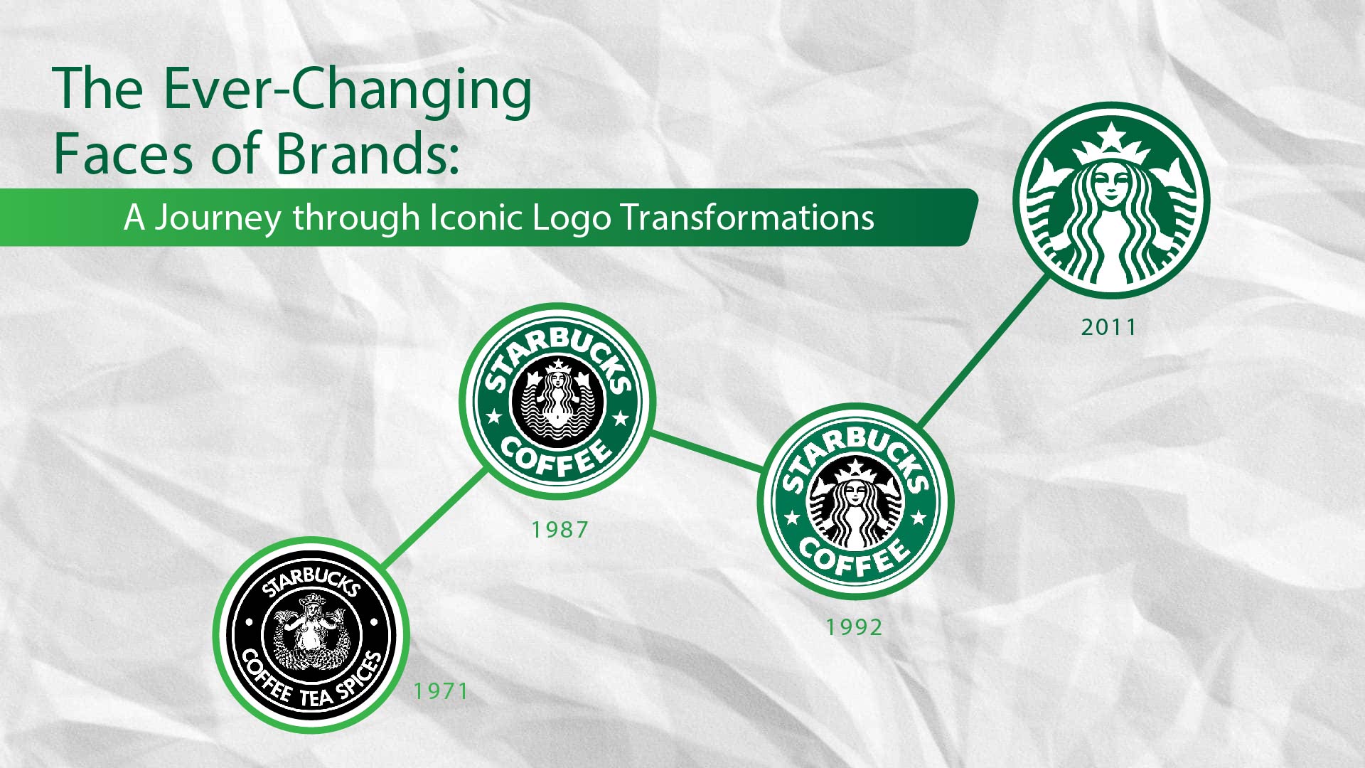 Evolution of Famous Logos