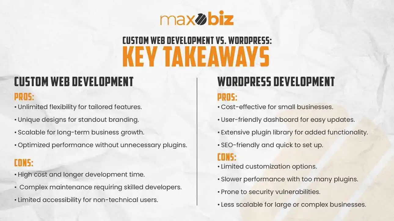 Custom Web Development vs. WordPress Why a Customized