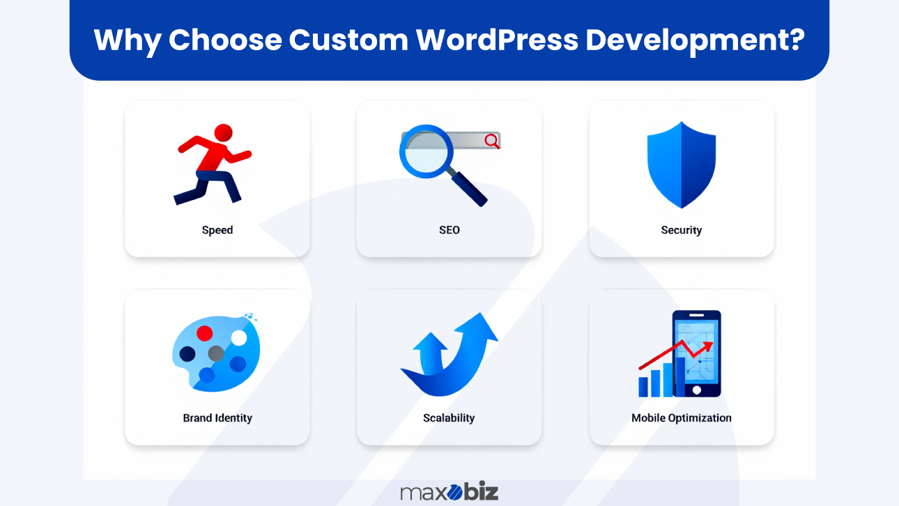why to choose custom wordpress development 