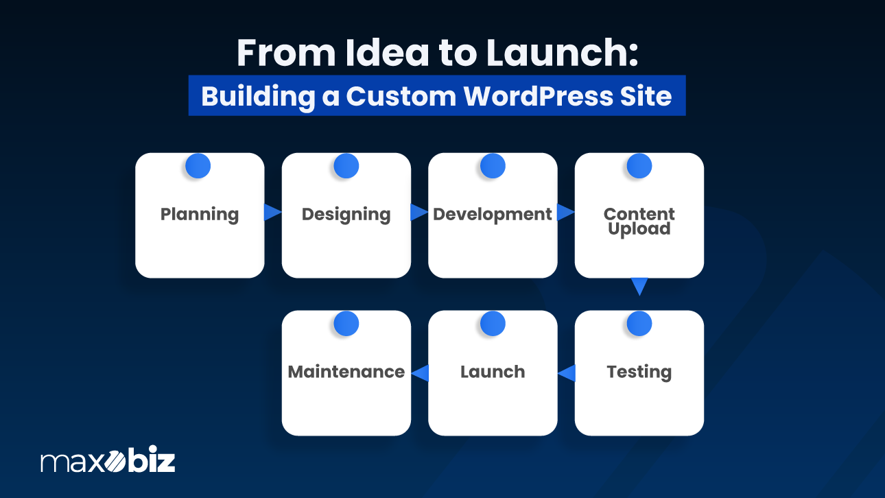 from idea to launch - buillding custom wordpress site 