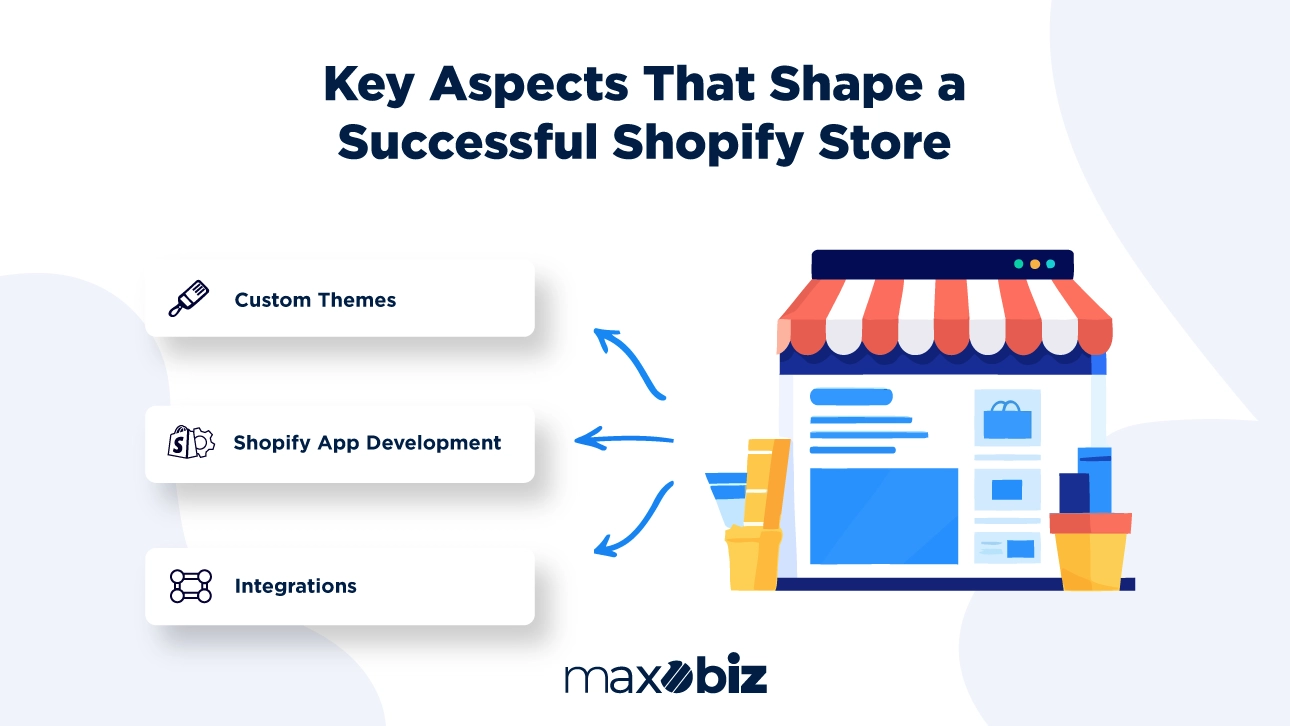 Shopify website developer