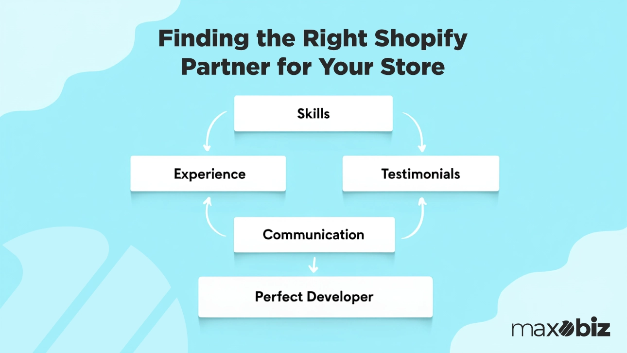 finding the best shopify website developer