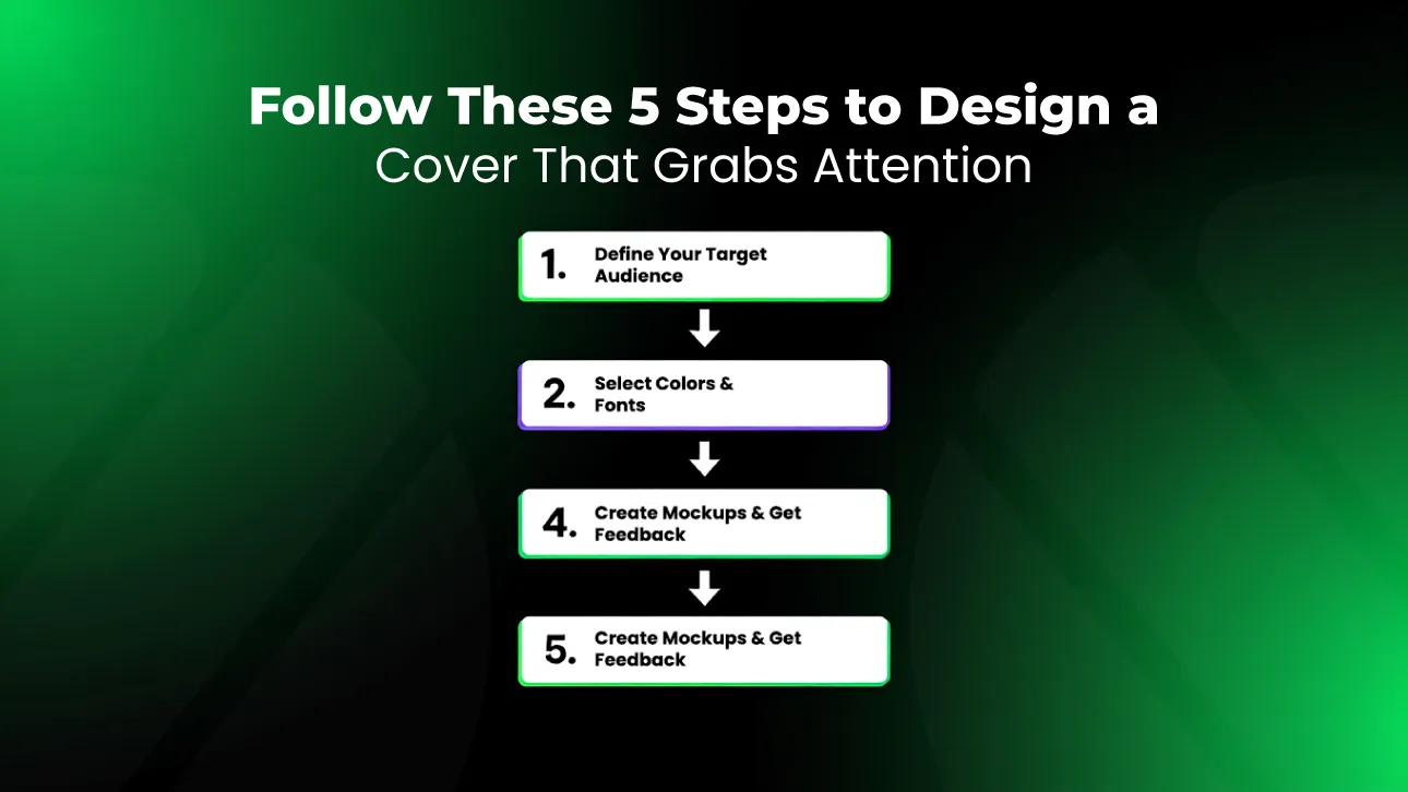 Infographic showing how to design a book cover in 5 steps including defining target audience, selecting colors, and creating mockups with feedback.
