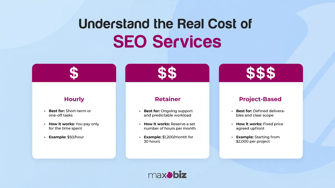 Search Engine Optimization Services Cost: Different Pricing Models