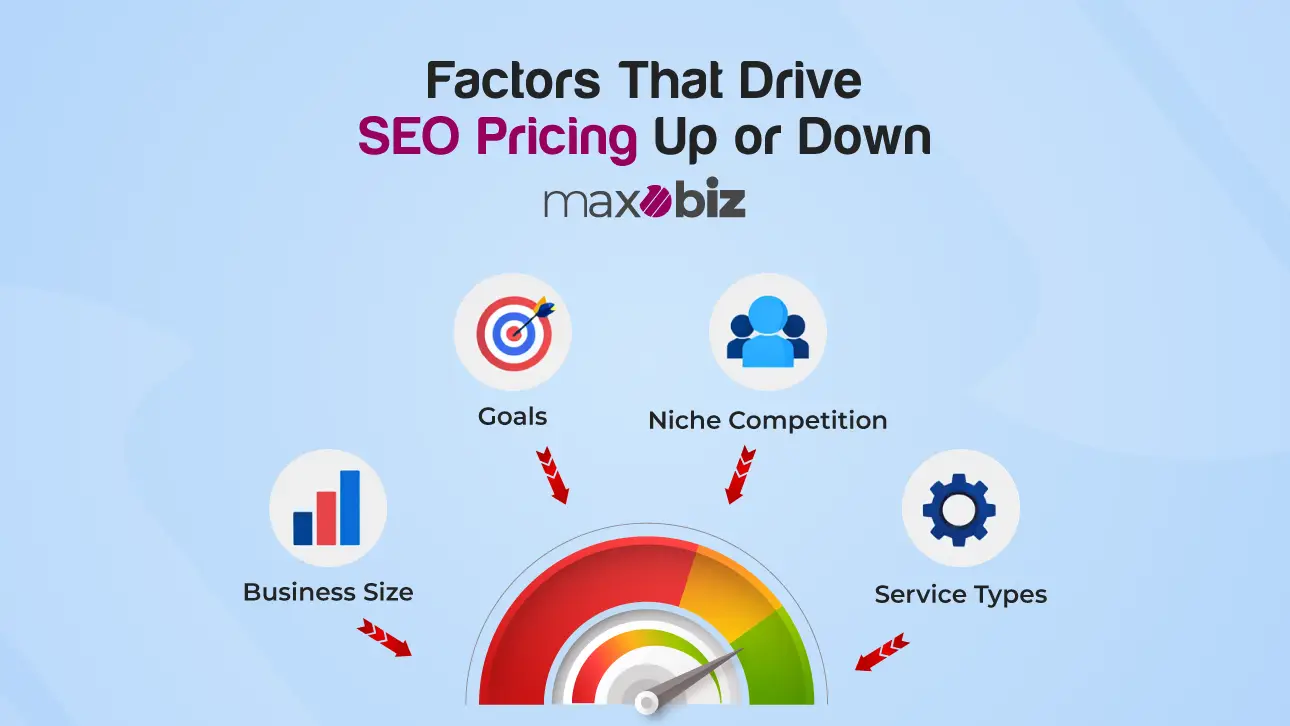 Factors Affecting the Cost of Search Engine Optimization