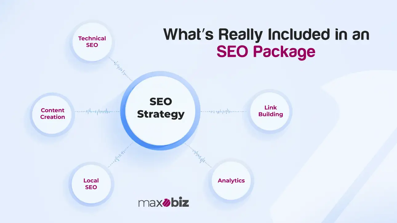 Typical services included in SEO packages