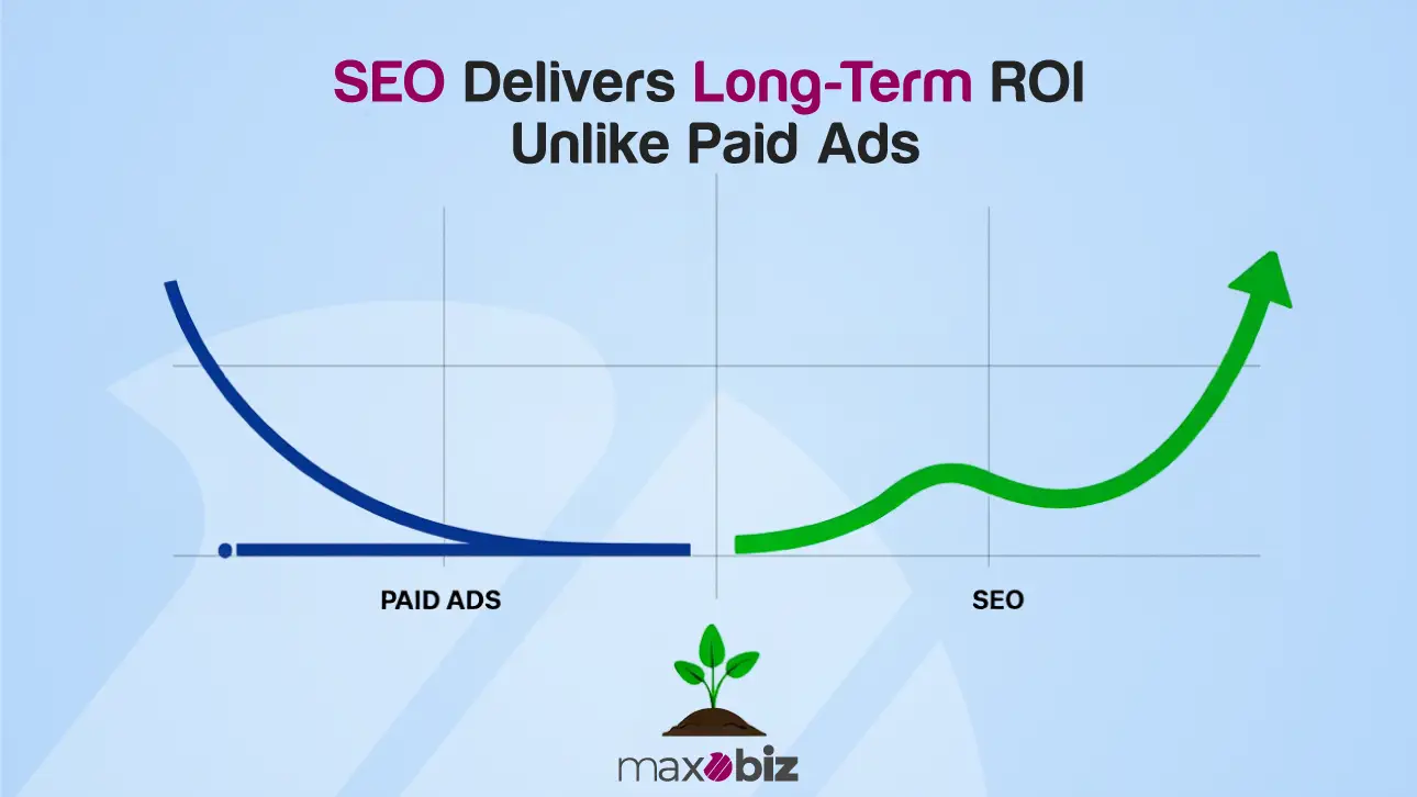 SEO vs. Paid Ads: A Long-Term ROI Perspective