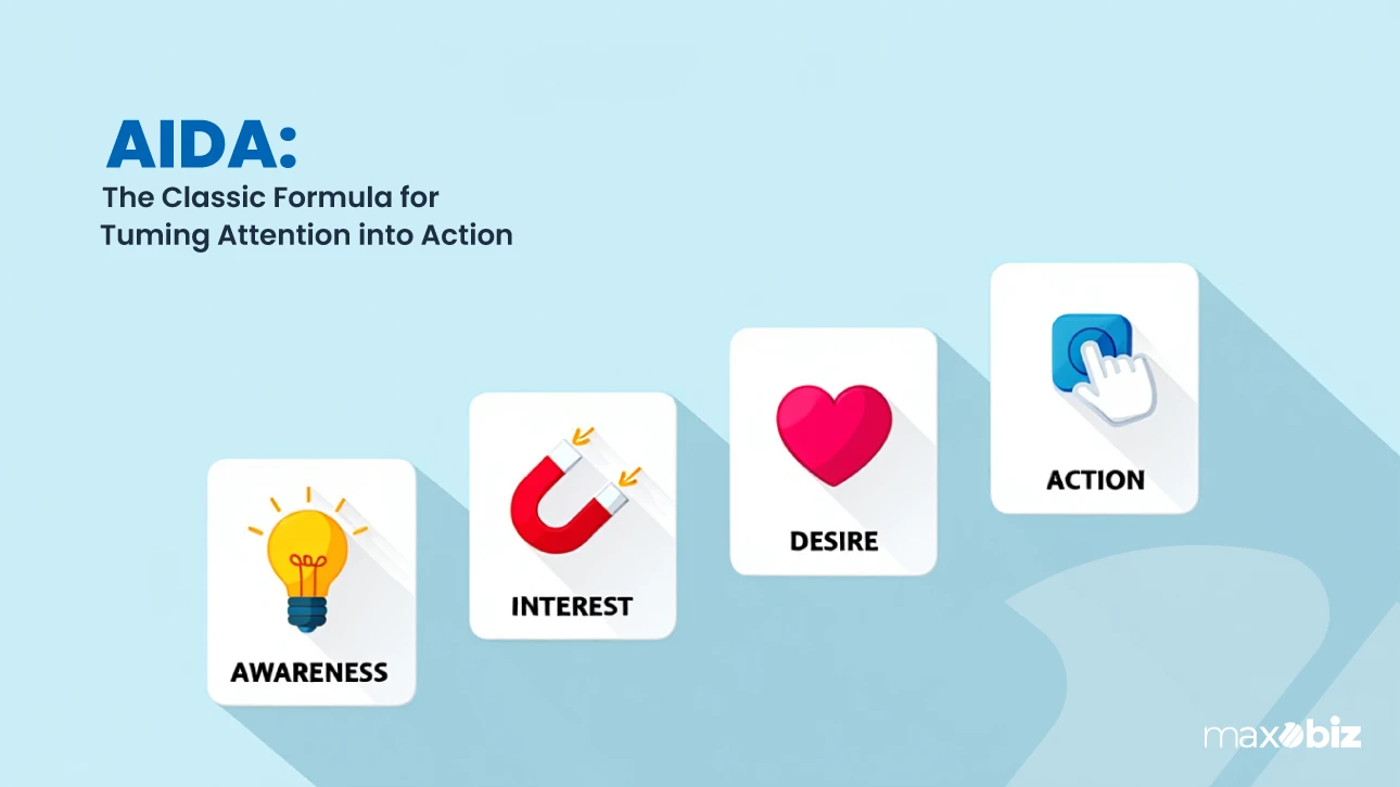 Digital marketing funnel using the AIDA model—Awareness, Interest, Desire, and Action steps to convert audience into customers.