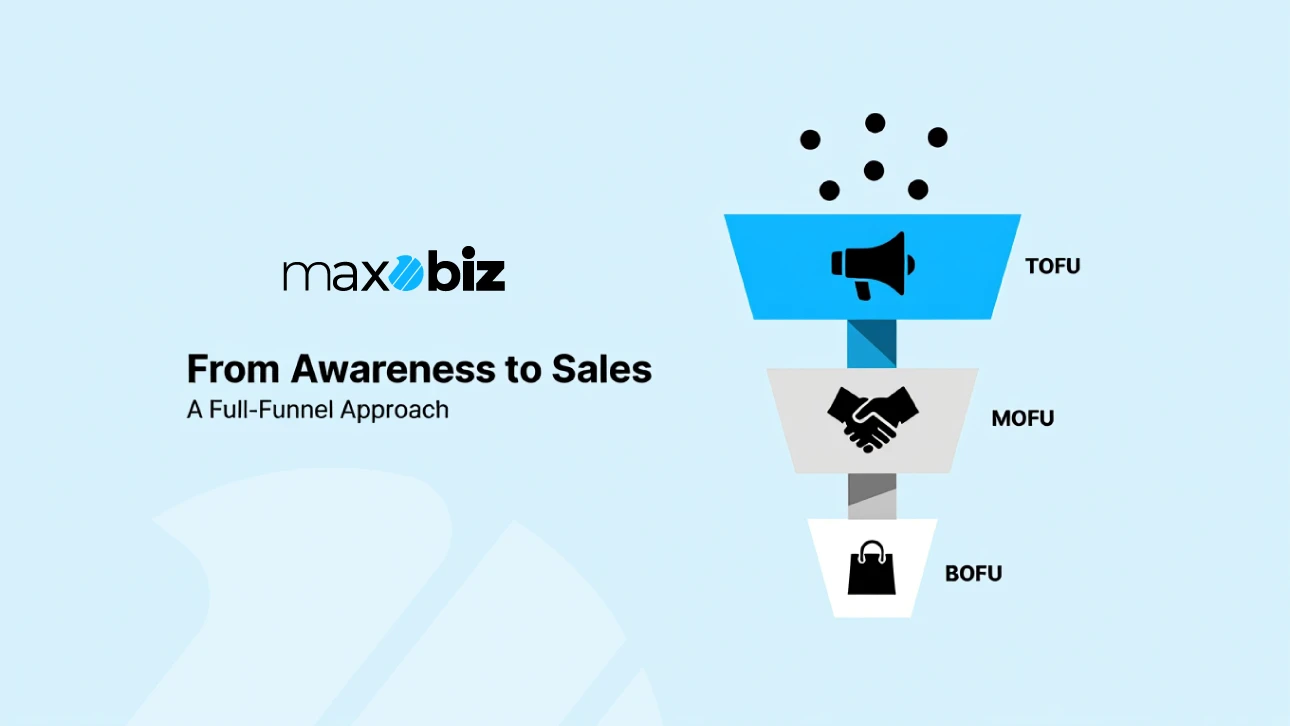 Full-funnel marketing graphic showing TOFU, MOFU, and BOFU stages from awareness to sales with Maxobiz branding.