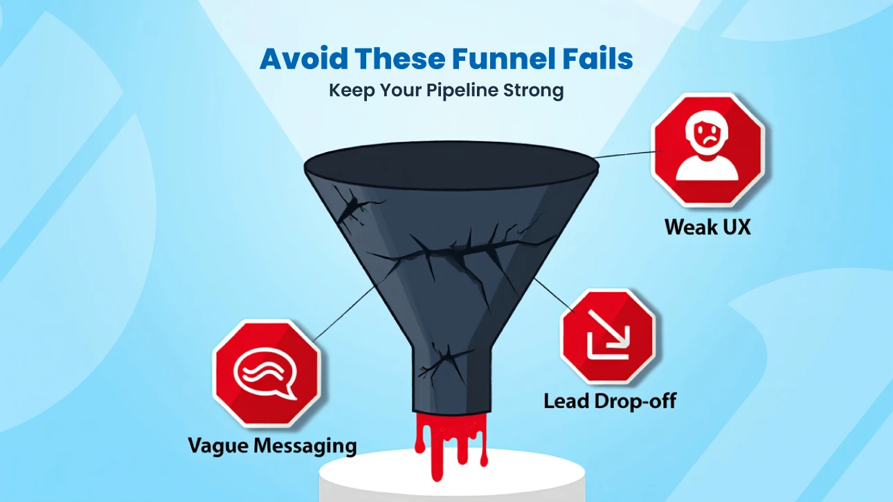 Marketing funnel fails to avoid—illustration showing issues like vague messaging, weak UX, and lead drop-off affecting pipeline performance.